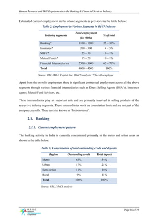 Human Resource and Skill Requirements in the Banking & Financial Services Industry


Estimated current employment in the above segments is provided in the table below:
                    Table 2: Employment in Various Segments in BFSI Industry

                                                 Total employment
                      Industry segments                                   % of total
                                                      (In ‘000s)
                  Banking*                          1100 – 1200           25 – 30%
                  Insurance*                          200 – 300            4 – 5%
                  NBFC*                                 25 – 30            0 – 1%
                  Mutual Funds*                         15 – 20            0 – 1%
                  Financial Intermediaries          2500 – 3000           65 – 70%
                  Total                             4000 – 4500             100%

                Source: RBI, IRDA, Capital line, IMaCS analysis; *On-rolls employee

Apart from the on-rolls employment there is significant contractual employment across all the above
segments through various financial intermediaries such as Direct Selling Agents (DSA’s), Insurance
agents, Mutual Fund Advisors, etc.

These intermediaries play an important role and are primarily involved in selling products of the
respective industry segments. These intermediaries work on commission basis and are not part of the
company payrolls. These are also known as ‘Feet-on-street’.

       2.1. Banking

        2.1.1. Current employment pattern

The banking activity in India is currently concentrated primarily in the metro and urban areas as
shown in the table below:

                   Table 3: Concentration of total outstanding credit and deposits

                            Region        Outstanding credit        Total deposit
                    Metro                         63%                    54%
                    Urban                         17%                    21%
                    Semi-urban                    11%                    14%
                    Rural                          9%                    11%
                    Total                        100%                   100%

                   Source: RBI, IMaCS analysis




                                                                                       Page 16 of 39
 