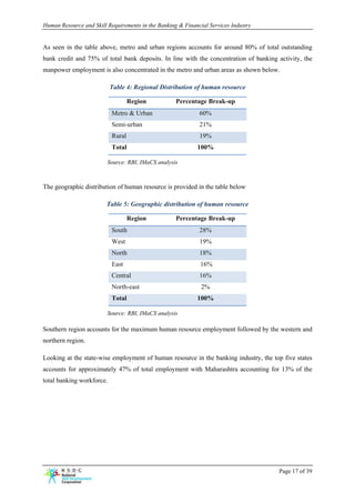 Human Resource and Skill Requirements in the Banking & Financial Services Industry


As seen in the table above, metro and urban regions accounts for around 80% of total outstanding
bank credit and 75% of total bank deposits. In line with the concentration of banking activity, the
manpower employment is also concentrated in the metro and urban areas as shown below.

                           Table 4: Regional Distribution of human resource

                                   Region           Percentage Break-up
                           Metro & Urban                     60%
                           Semi-urban                        21%
                           Rural                             19%
                           Total                            100%

                         Source: RBI, IMaCS analysis



The geographic distribution of human resource is provided in the table below

                         Table 5: Geographic distribution of human resource

                                   Region           Percentage Break-up
                           South                             28%
                           West                              19%
                           North                             18%
                           East                               16%
                           Central                           16%
                           North-east                         2%
                           Total                            100%

                         Source: RBI, IMaCS analysis

Southern region accounts for the maximum human resource employment followed by the western and
northern region.

Looking at the state-wise employment of human resource in the banking industry, the top five states
accounts for approximately 47% of total employment with Maharashtra accounting for 13% of the
total banking workforce.




                                                                                      Page 17 of 39
 