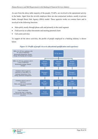 Human Resource and Skill Requirements in the Banking & Financial Services Industry


As seen from the above table majority of the people, 55-60%, are involved in the operational activity
in the banks. Apart from the on-rolls employee there are also contractual workers, mostly in private
banks, through Direct Sale Agency (DSA) model. These agencies works on contract basis and is
involved in the following functions

•      Sales pitch, mostly through phone calls and primarily in the retail segment
•      Field activity to collect documents and meeting potential client
•      Call centre activities

To support all the above activities, the profile of people employed in a banking industry is shown
below

                Figure 11: Profile of people vis-a-vis educational qualification and experience

    MBA, CA, M Com , graduates with
         10+ years of experience
                                                              VP & above
    Relationship Mangement, Product
    Design, Developing sales strategies


    MBA, CA, M Com, graduates with 5-
          7 years of experience
                                              Senior            Senior            Senior
                                             Manager -         Manager -         Manager -
      Relationship manager, Branch
                manager                       Sales             Sales            Operations


        Graduates with 2-5 years of
       experience or fresh MBA, CA           Manager -         Manager -         Manager -
        Customer interactions, Cross          Sales            Operations        Operations
      selling, Operations management


        Graduates with 0-2 years of
                 experience
                                              Asst.              Asst.             Asst.
                                             Manager -         Manager -         Manager -
      Sales, customer service and desk
                  operations                  Sales            Operations        Operations


            Class-12 and below
       ‘Feet on the street’, Collecting        Field             Field
                                                                                  Tele caller
     documents from clients, Call centre     Executive         Executive
                 executives




                                                                                                Page 20 of 39
 