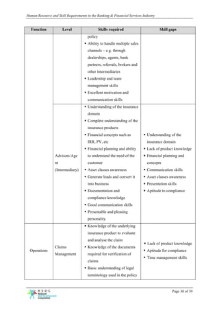 Human Resource and Skill Requirements in the Banking & Financial Services Industry


  Function             Level                    Skills required                      Skill gaps
                                       policy
                                       Ability to handle multiple sales
                                       channels – e.g. through
                                       dealerships, agents, bank
                                       partners, referrals, brokers and
                                       other intermediaries
                                       Leadership and team
                                       management skills
                                       Excellent motivation and
                                       communication skills
                                       Understanding of the insurance
                                       domain
                                       Complete understanding of the
                                       insurance products
                                       Financial concepts such as           Understanding of the
                                       IRR, PV, etc                         insurance domain
                                       Financial planning and ability       Lack of product knowledge
                  Advisors/Age         to understand the need of the        Financial planning and
                  nt                   customer                             concepts
                  (Intermediary)       Asset classes awareness              Communication skills
                                       Generate leads and convert it        Asset classes awareness
                                       into business                        Presentation skills
                                       Documentation and                    Aptitude to compliance
                                       compliance knowledge
                                       Good communication skills
                                       Presentable and pleasing
                                       personality
                                       Knowledge of the underlying
                                       insurance product to evaluate
                                       and analyse the claim
                                                                             Lack of product knowledge
                  Claims               Knowledge of the documents
  Operations                                                                Aptitude for compliance
                  Management           required for verification of
                                                                            Time management skills
                                       claims
                                       Basic understanding of legal
                                       terminology used in the policy


                                                                                            Page 30 of 39
 