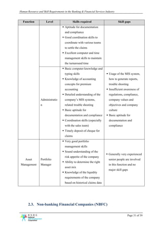 Human Resource and Skill Requirements in the Banking & Financial Services Industry


  Function            Level                  Skills required                           Skill gaps
                                       Aptitude for documentation
                                       and compliance
                                       Good coordination skills to
                                       coordinate with various teams
                                       to settle the claims
                                       Excellent computer and time
                                       management skills to maintain
                                       the turnaround time
                                       Basic computer knowledge and
                                       typing skills                         Usage of the MIS system,
                                       Knowledge of accounting               how to generate reports,
                                       concepts for premium                  trouble shooting
                                       accounting                            Insufficient awareness of
                                       Detailed understanding of the         regulations, compliance,
                  Administratio        company’s MIS systems,                company values and
                  n                    related trouble shooting              objectives and company
                                       Basic aptitude for                    culture
                                       documentation and compliance          Basic aptitude for
                                       Coordination skills (especially       documentation and
                                       with the sales team)                  compliance
                                       Timely deposit of cheque for
                                       claims
                                       Very good portfolio
                                       management skills
                                       Sound understanding of the
                                                                            Generally very experienced
                                       risk appetite of the company
    Asset         Portfolio                                                 senior people are involved
                                       Ability to determine the right
 Management       Manager                                                   in this function and no
                                       asset mix
                                                                            major skill gaps
                                       Knowledge of the liquidity
                                       requirements of the company
                                       based on historical claims data




       2.3. Non-banking Financial Companies (NBFC)

                                                                                              Page 31 of 39
 