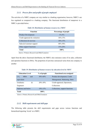 Human Resource and Skill Requirements in the Banking & Financial Services Industry


          2.3.1. Process flow and profile of people employed

The activities of a NBFC company are very similar to a banking organisation; however, NBFC’s are
less regulated as compared to a banking company. The functional distribution of manpower in a
NBFC is provided below:

                         Table 18: Distribution of human resource in a NBFC

                             Function                           Percentage of people
             Product Development                                        1%-5%
             Credit appraisal & evaluation                            10%-15%
             Collections & recovery                                   10%-15%
             Sales & Customer support                                 40%-50%
             Other support functions                                  15%-20%
             Total                                                      100%
            Source: Primary Research and IMaCS analysis


Apart from the above functional distribution, the NBFCs also outsource some of its sales, collection
and operation functions to DSAs. The proportion of activities outsourced varies from one company to
another


                  Table 19: Distribution of human resource by education level in NBFC

            Education Level             % of people              Functional area assigned
          CA,      MBA       and         50%-60%             Product development, Credit
          equivalent                                         Management, Marketing, Sales
          Graduates            &         20%-30%             Credit appraisal, Operations,
          Engineers                                          Collections
          Diploma and below              10%-15%             Collections, support functions
          Total                              100%
          Source: Primary Research and IMaCS analysis




          2.3.2. Skill requirements and skill gaps

The following table presents the skill requirements and gaps across various functions and
hierarchical/reporting ‘levels’ at a NBFC.




                                                                                              Page 32 of 39
 