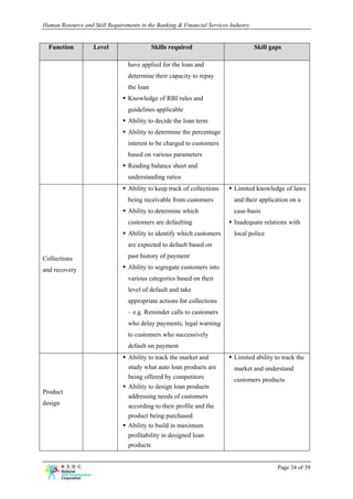Human Resource and Skill Requirements in the Banking & Financial Services Industry


  Function          Level                   Skills required                          Skill gaps

                                 have applied for the loan and
                                 determine their capacity to repay
                                 the loan
                                 Knowledge of RBI rules and
                                 guidelines applicable
                                 Ability to decide the loan term
                                 Ability to determine the percentage
                                 interest to be charged to customers
                                 based on various parameters
                                 Reading balance sheet and
                                 understanding ratios
                                 Ability to keep track of collections      Limited knowledge of laws
                                 being receivable from customers           and their application on a
                                 Ability to determine which                case-basis
                                 customers are defaulting                  Inadequate relations with
                                 Ability to identify which customers       local police
                                 are expected to default based on

Collections                      past history of payment

and recovery                     Ability to segregate customers into
                                 various categories based on their
                                 level of default and take
                                 appropriate actions for collections
                                 – e.g. Reminder calls to customers
                                 who delay payments, legal warning
                                 to customers who successively
                                 default on payment
                                 Ability to track the market and           Limited ability to track the
                                 study what auto loan products are         market and understand
                                 being offered by competitors              customers products
                                 Ability to design loan products
Product
                                 addressing needs of customers
design                           according to their profile and the
                                 product being purchased
                                 Ability to build in maximum
                                 profitability in designed loan
                                 products


                                                                                             Page 34 of 39
 