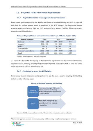 Human R
      Resource and Skill Requirem
                                ments in the B
                                             Banking & Fin
                                                         nancial Services Industry


          2.6. Projected Human Reso
          2                       ource Req
                                          quiremen
                                                 nts

                    ojected hum resourc requirements across sectors8
           2.6.1. Proj        man     ce                  s

Based o the growth expected in the Bankin and Finan
      on         h           n          ng        ncial Service Industry (
                                                              es         (BFSI), it is expected
that abo 8.4 milli persons would be em
       out       ion                 mployed in the BFSI in
                                                          ndustry. The incrementa human
                                                                     e          al
resource requiremen between 2008 and 202 is expecte to be abou 4.2 millio The segm
       e          nt                   22         ed         ut         on.      ment-wise
      ition will be as follows:
composi

           Table 23: Pr
                      rojected hum resource requireme between 2
                                 man                ent       2008 and 202 (in ‘000s)
                                                                         22         )

                Industr segments
                       ry                         2008                      20222          In
                                                                                            ncremental
            Banking*                           1100 – 1200               1400 – 1500           350
            Insurance*                          200
                                                2 – 300                   350 – 400            150
            NBFC*                                25 – 30                   40 – 45              10
            Mutual Fun nds*                      15 – 20                   20 – 25              15
            Financial In
                       ntermediarie
                                  es           2500 – 3000               6000 – 7000          3700
            Total                              40 – 4500
                                                000                      8000 – 9000          4225
           Source: IMaCS analysis; *
                                   *On-rolls emp
                                               ployee

As seen in the above table the m
                   e           majority of the incrementa requiremen is in the fi
                                                        al         nt          financial inter
                                                                                             rmediary
segment which is pri
      t            imarily drive by the pla
                               en         anned develo
                                                     opment, such as JnNURM of cities an towns
                                                                h         M,           nd
where th financial s
       he          services pene
                               etration is low
                                             w.

           2.6.2. Pos
                    ssible focus areas for s
                                           skill buildin
                                                       ng

Based on our indust interaction and projec
                  try                    ctions we fee that exist a case for tar
                                                     el                        rgeting skill building
initiative in the following areas:
         es                      :

                                 Figu 14: Pote
                                    ure      ential areas for skill buil
                                                          f            lding

                                             •Basic undertstading   g of BFSI indust
                                                                                   try
                                                  ning for financial planning
                                             •Train
                               Finan
                                   ncial 
                                             •Soft skills training f
                                                                   for communicat  tion 
                             Interme
                                   ediary     and selling skills




                                             •Higly
                                                  y skilled areas s
                                                                  such as risk 
                                              mannagement, credit evaluation
                                Othe
                                   ers       •Emeerging areas suc ch as Wealth 
                                              Mannagement




           Source: IMaCS analysis; P
                                   Please note th the above list is indicative and not exh
                                                hat         l                            haustive


8
    Our ove
          erall approach to macro-eco
                       h                       ling and forecasting is expla
                                    onomic model                           ained in a separate annexur
                                                                                                     re

                                                                                                    Page 38 of 39
                                                                                                       e
 