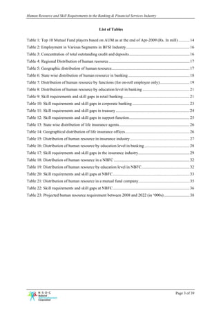Human Resource and Skill Requirements in the Banking & Financial Services Industry


                                                        List of Tables

Table 1: Top 10 Mutual Fund players based on AUM as at the end of Apr-2009 (Rs. In mill) ........... 14 
Table 2: Employment in Various Segments in BFSI Industry .............................................................. 16 
Table 3: Concentration of total outstanding credit and deposits ........................................................... 16 
Table 4: Regional Distribution of human resource ............................................................................... 17 
Table 5: Geographic distribution of human resource ............................................................................ 17 
Table 6: State wise distribution of human resource in banking ............................................................ 18 
Table 7: Distribution of human resource by functions (for on-roll employee only) ............................. 19 
Table 8: Distribution of human resource by education level in banking .............................................. 21 
Table 9: Skill requirements and skill gaps in retail banking ................................................................. 21 
Table 10: Skill requirements and skill gaps in corporate banking ........................................................ 23 
Table 11: Skill requirements and skill gaps in treasury ........................................................................ 24 
Table 12: Skill requirements and skill gaps in support function ........................................................... 25 
Table 13: State wise distribution of life insurance agents..................................................................... 26 
Table 14: Geographical distribution of life insurance offices ............................................................... 26 
Table 15: Distribution of human resource in insurance industry .......................................................... 27 
Table 16: Distribution of human resource by education level in banking ............................................ 28 
Table 17: Skill requirements and skill gaps in the insurance industry .................................................. 29 
Table 18: Distribution of human resource in a NBFC .......................................................................... 32 
Table 19: Distribution of human resource by education level in NBFC ............................................... 32 
Table 20: Skill requirements and skill gaps at NBFC ........................................................................... 33 
Table 21: Distribution of human resource in a mutual fund company.................................................. 35 
Table 22: Skill requirements and skill gaps at NBFC ........................................................................... 36 
Table 23: Projected human resource requirement between 2008 and 2022 (in ‘000s) ......................... 38 




                                                                                                                    Page 3 of 39
 