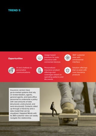 TREND 5
INNOVATIVE PERSONALIZATION
EXPERIENCE
Offering a customer-first business approach services online without the help of middlemen or
agents is one of the key-focus area insurance carries post pandemic. From end customer, the
attitude towards sharing personal data in return for a cost-effective insurance product has
greatly improved in the recent past. Open Banking and Open Insurance has resulted in certain
standards such as GDPR, which boosts customer confidence in data sharing.
From an insurance product front, most of the modern insurance products are built with the
target of improving the insurance business process. The target audience for these products is
primarily policy underwriters, adjusters, claim handlers and supervisors. In the personalization
journey, thorough thought should be put into reusing as much existing product features as
possible and seamlessly add additional personalization features.
Opportunities
Usage based
premium for auto
insurance with
connected devices
360° customer
view with
omnichannel
interface
AI and chatbots to
personalize
communications
Personalized
insurance product
offerings and
coverages based on
spending patterns and
life events
Solution offerings
that co-exist with
core insurance
products
Insurance carriers have
go-to-market systems that rely
on broker/dealers, agents,
general agents, and back-office
personnel to underwrite a policy
with vast amounts of data
(structured, unstructured, and
semi-structured). Contacts rolled
up through a hierarchy and a
data model that can be
visualized. Happiest Minds with
its 360-customer view can easily
navigate the relationship.
 