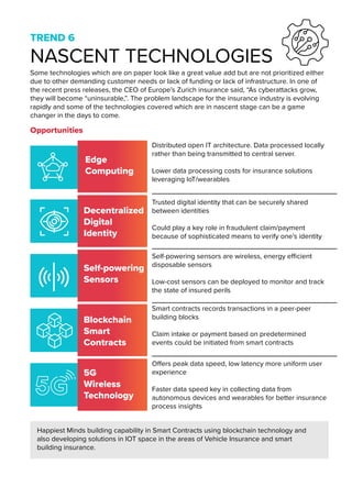 TREND 6
NASCENT TECHNOLOGIES
Some technologies which are on paper look like a great value add but are not prioritized either
due to other demanding customer needs or lack of funding or lack of infrastructure. In one of
the recent press releases, the CEO of Europe’s Zurich insurance said, “As cyberattacks grow,
they will become “uninsurable,”. The problem landscape for the insurance industry is evolving
rapidly and some of the technologies covered which are in nascent stage can be a game
changer in the days to come.
Edge
Computing
Decentralized
Digital
Identity
Distributed open IT architecture. Data processed locally
rather than being transmitted to central server.
Lower data processing costs for insurance solutions
leveraging IoT/wearables
Trusted digital identity that can be securely shared
between identities
Could play a key role in fraudulent claim/payment
because of sophisticated means to verify one’s identity
Self-powering
Sensors
Self-powering sensors are wireless, energy efficient
disposable sensors
Low-cost sensors can be deployed to monitor and track
the state of insured perils
Blockchain
Smart
Contracts
Smart contracts records transactions in a peer-peer
building blocks
Claim intake or payment based on predetermined
events could be initiated from smart contracts
5G
Wireless
Technology
Offers peak data speed, low latency more uniform user
experience
Faster data speed key in collecting data from
autonomous devices and wearables for better insurance
process insights
Happiest Minds building capability in Smart Contracts using blockchain technology and
also developing solutions in IOT space in the areas of Vehicle Insurance and smart
building insurance.
Opportunities
 