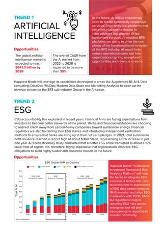 TREND 1
ARTIFICIAL
INTELLIGENCE
Opportunities
Opportunities
In the future, AI will be increasingly
used to create seamlessly responsive
services. From analytical platforms that
pre-empt customer behavior to
robo-advisors that provide AI-led
investment services, AI-enabled BFS
platforms are going to drive the next
phase of the transformational evolution
of the BFS industry. AI would help
reduce operational costs and help
organizations tap into unexplored
opportunities and revenue streams.
Happiest Minds will leverage its capabilities developed in areas like Augmented BI; AI & Data
consulting; DataOps /MLOps; Modern Data Stack and Marketing Analytics to open up the
revenue stream for the BFS sub-Industry Group in the AI space.
TREND 2
ESG
ESG accountability has exploded in recent years. Financial firms are facing expectations from
investors to become better stewards of the planet. Banks and financial institutions are choosing
to redirect credit away from carbon-heavy companies toward sustainable energy. Financial
regulators are also hardening their ESG stance and introducing independent verification
methods to ensure that banks are living up to their net zero pledges. In 2021, total sustainable
debt issuance reached a record high of about $960 billion, representing a 61% increase in just
one year. A recent Mckinsey study concluded that a better ESG score translated to about a 10%
lower cost of capital. It is, therefore, highly imperative that organizations embrace ESG
obligations to build highly sustainable business models in the future.
Happiest Minds' “Sustainable
Investment Research & Risk
Analytics Platform” will help
the banks to integrate ESG
concerns & factors into core
business; help in assessment
of ESG data carbon footprint,
GHG emission and align ESG
Framework with TCFD, SASB,
EU regulations; help in
reporting ESG risks across
enterprise and will give
transparency in reporting to
investor community.
ESG Global AUM by Country
Total
AUM
0.0
10.0
20.0
30.0
40.0
50.0
60.0
70.0
80.0
2014 2016 2018 2020 2020 2022 2024 2026
2014 - 2018
Actuals ESG Assets
2020
Actuals vs. Projected
2022 - 2026
Projected ESG Assets
Europe United States Japan Canada Australia/New Zealand
Source: Bloomberg
The global artificial
intelligence market is
expected to reach
$641.3 billion by
2028
The overall CAGR from
the AI market from
2022 to 2028 is
expected to be more
than 35%
 