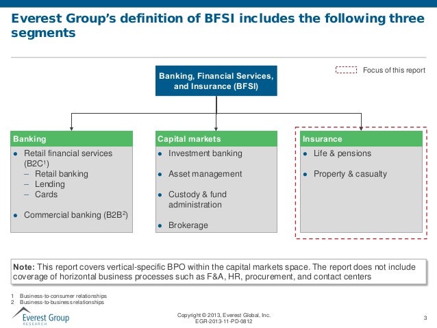 Insurance BPO Service Provider Profile Compendium