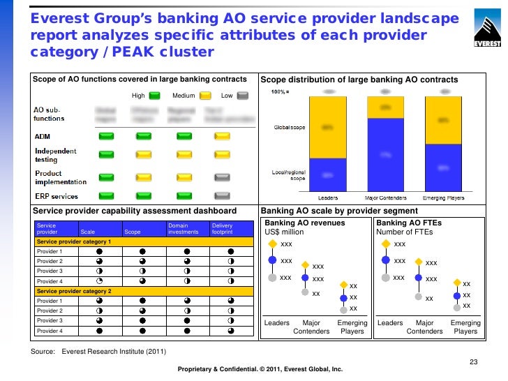 Evolving Trends in Banking & Finance Industry