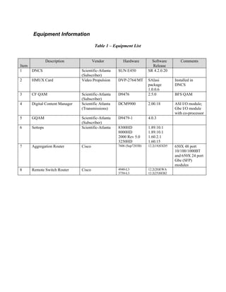 BFS Distribution Via DCM