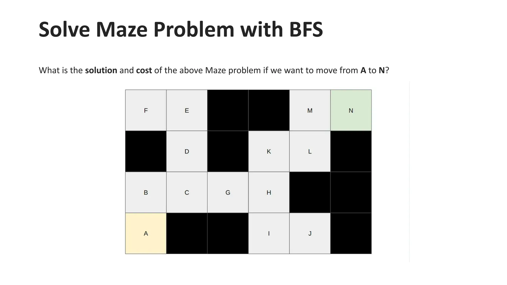 Solve Maze Problem with BFS
What is the solution and cost of the above Maze problem if we want to move from A to N?
 