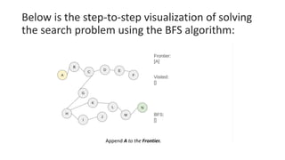 Below is the step-to-step visualization of solving
the search problem using the BFS algorithm:
Append A to the Frontier.
 