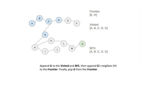 Append G to the Visited and BFS, then append G’s neighbor (H)
to the Frontier. Finally, pop G from the Frontier.
 