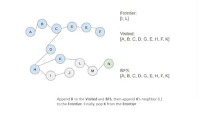 Append K to the Visited and BFS, then append K’s neighbor (L)
to the Frontier. Finally, pop K from the Frontier.
 