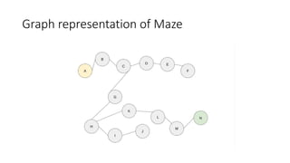 Graph representation of Maze
 