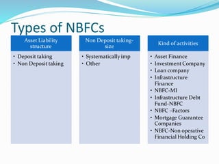 BFSI OVERVIEW.pdf