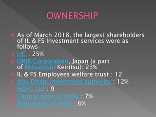  As of March 2018, the largest shareholders
of IL & FS Investment services were as
follows_
 LIC : 25%
 ORIX Corporation, Japan (a part
of Mitsubishi Keiritsu): 23%
 IL & FS Employees welfare trust : 12
 Abu Dhabi investment authority : 12%
 HDFC Ltd : 9
 Central bank of India : 7%
 State Bank of India : 6%
 