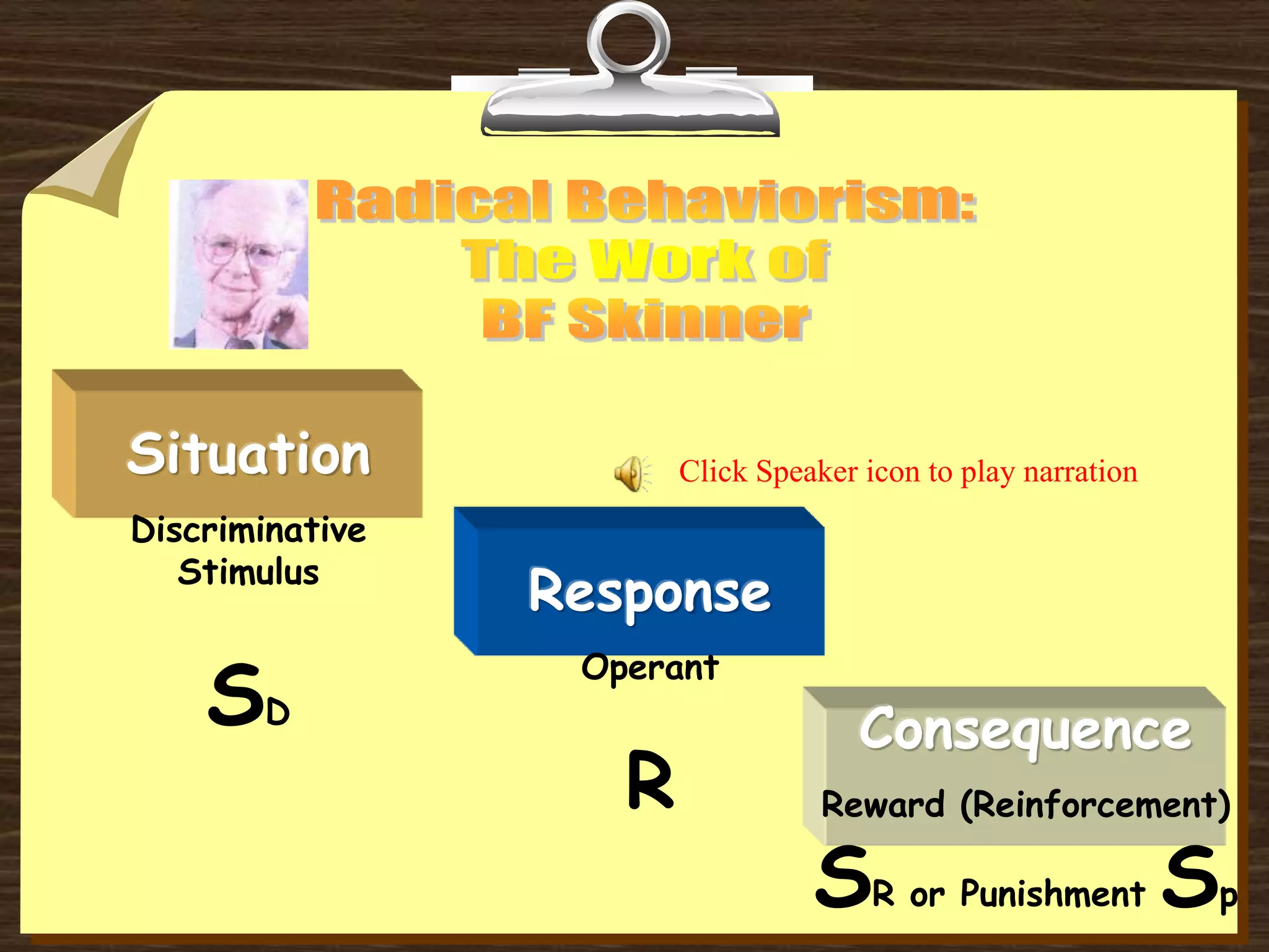 Situation
Discriminative
Stimulus
SD
Response
Operant
R
Consequence
Reward (Reinforcement)
SR or Punishment Sp
Click Speaker icon to play narration
 