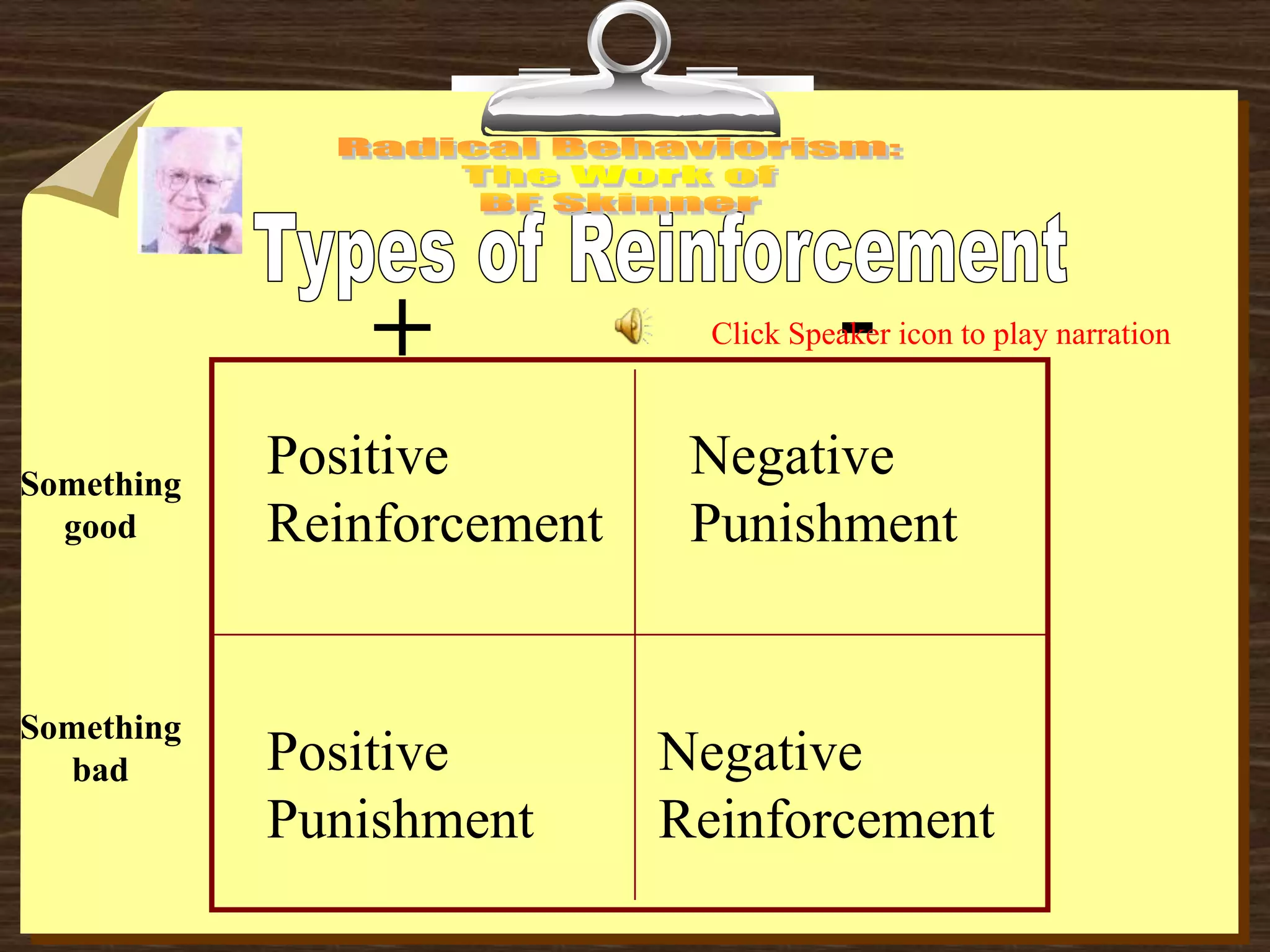 + -
Positive
Punishment
Negative
Punishment
Negative
Reinforcement
Positive
Reinforcement
Something
good
Something
bad
Click Speaker icon to play narration
 