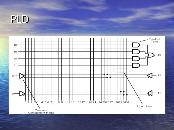 Fpga board projects picture