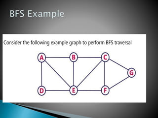 Bfs Model Bfs new | PPTX