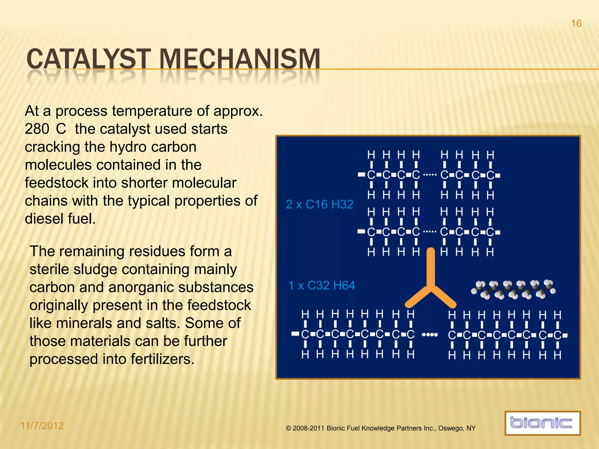 ENERGY FROM BIOMASS
4/19/2014 © 2008-2013 Bionic Fuel Knowledge Partners Inc., Oswego, NY
16
Wood
Wood chips Wood pellets
Most Biomass can be chopped and pelletized
Brushes
Grasses
To achieve optimal results
most feedstock types are first
shredded or grinded. Humid
materials should be dried.
Materials are then mixed with
the catalyst and pelletized
before they are fed into the
reactor.
This approach has many advantages by standardizing size and consistency for further
processing when entering the microfuel reactor. Processing of scrap tires is the one
exception to that rule.
 
