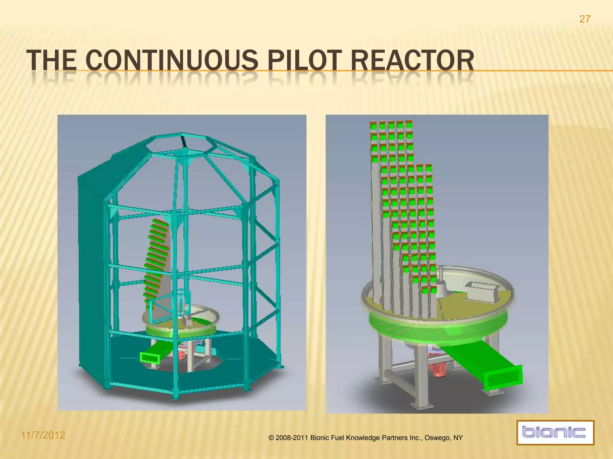 MICROFUEL PLANT 4X CLUSTER
4/19/2014 © 2008-2013 Bionic Fuel Knowledge Partners Inc., Oswego, NY
27
 