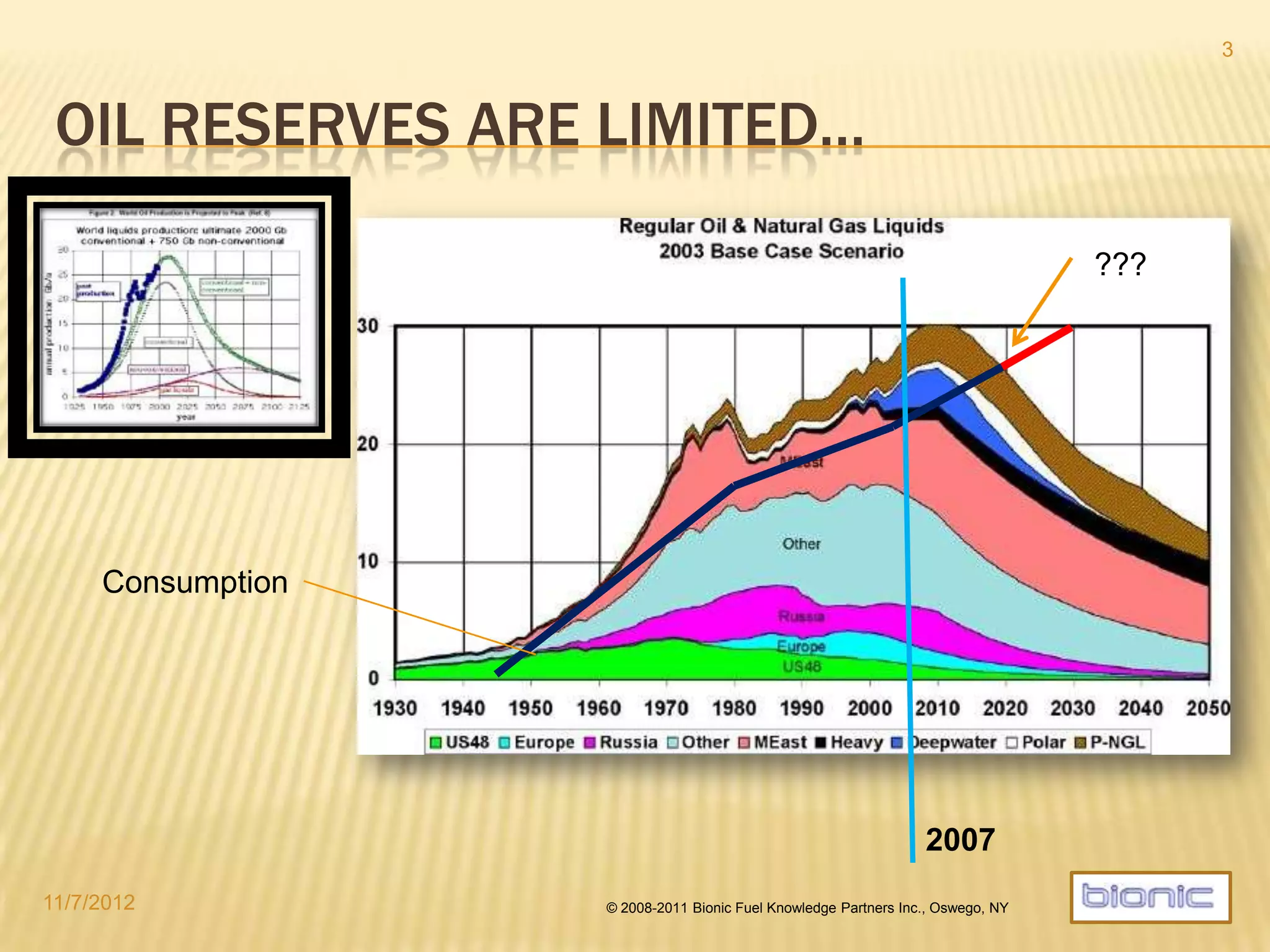 FOSSIL FUEL RESERVES ARE LIMITED…
2007
Consumption
???
4/19/2014 © 2008-2013 Bionic Fuel Knowledge Partners Inc., Oswego, NY
3
 