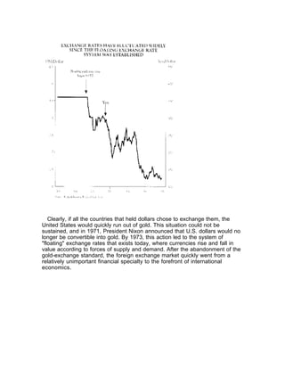 Clearly, if all the countries that held dollars chose to exchange them, the
United States would quickly run out of gold. This situation could not be
sustained, and in 1971, President Nixon announced that U.S. dollars would no
longer be convertible into gold. By 1973, this action led to the system of
"floating" exchange rates that exists today, where currencies rise and fall in
value according to forces of supply and demand. After the abandonment of the
gold-exchange standard, the foreign exchange market quickly went from a
relatively unimportant financial specialty to the forefront of international
economics.
 