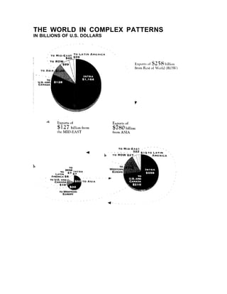 THE WORLD IN COMPLEX PATTERNS
IN BILLIONS OF U.S. DOLLARS
 