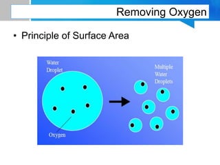 Removing Oxygen
• Principle of Surface Area
 