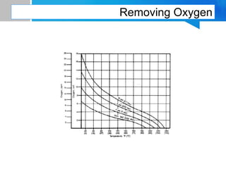 Removing Oxygen
 