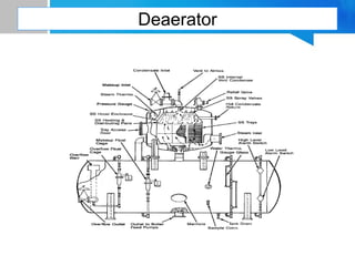 Deaerator
 
