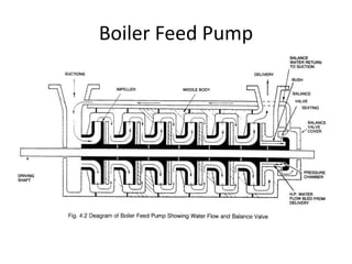 Boiler Feed Pump
 