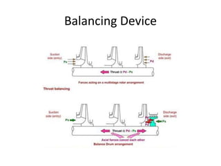 Balancing Device
 