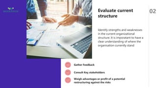 Cracking The Organisational Restructuring Code | PPTX