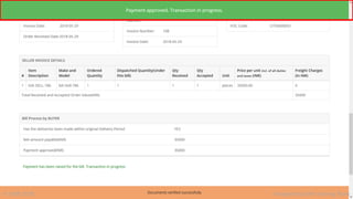 Designed by GeM Training Team6 JUNE 2018
 