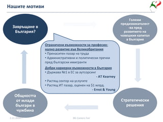 Нашите мотиви
Големи
предизвикаталест
-ва пред
развитието на
човешкия капитал
в България
Стратегически
решения
Общността
от млади
българи в
чужбина
Завръщане в
България?
Ограничени възможности за професио-
нално развитие във Великобритания
• Пренаситен пазар на труда
• Административни и политически пречки
пред български имигранти
Добри кариерни възможности в България
• Държава №1 в ЕС за аутсорсинг
- AT Kearney
• Растящ сектор на услугите
• Растящ ИТ пазар, оценен на $1 млрд.
- Ernst & Young
2.11.2014 г. BG Careers Fair
 