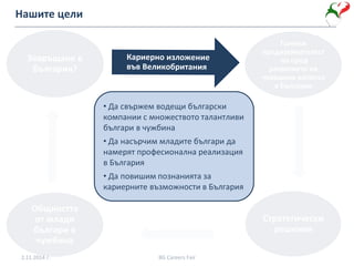 Нашите цели
Големи
предизвикаталест
-ва пред
развитието на
човешкия капитал
в България
Стратегически
решения
Общността
от млади
българи в
чужбина
Завръщане в
България?
• Да свържем водещи български
компании с множеството талантливи
българи в чужбина
• Да насърчим младите българи да
намерят професионална реализация
в България
• Да повишим познанията за
кариерните възможности в България
2.11.2014 г. BG Careers Fair
 