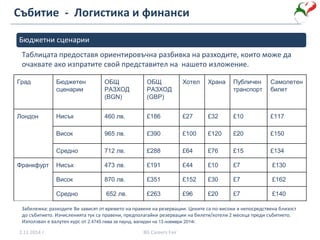 Събитие - Логистика и финанси
Бюджетни сценарии
Таблицата предоставя ориентировъчна разбивка на разходите, които може да
очаквате ако изпратите свой представител на нашето изложение.
Забележка: разходите Ви зависят от времето на правене на резервации. Цените са по-високи в непосредствена близост
до събитието. Изчисленията тук са правени, предполагайки резервации на билети/хотели 2 месеца преди събитието.
Използван е валутен курс от 2.4745 лева за паунд, валиден на 13 ноември 2014г.
2.11.2014 г. BG Careers Fair
Град Бюджетен
сценарии
ОБЩ
РАЗХОД
(BGN)
ОБЩ
РАЗХОД
(GBP)
Хотел Храна Публичен
транспорт
Самолетен
билет
Лондон Нисък 460 лв. £186 £27 £32 £10 £117
Висок 965 лв. £390 £100 £120 £20 £150
Средно 712 лв. £288 £64 £76 £15 £134
Франкфурт Нисък 473 лв. £191 £44 £10 £7 £130
Висок 870 лв. £351 £152 £30 £7 £162
Средно 652 лв. £263 £96 £20 £7 £140
 