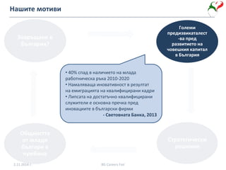 Нашите мотиви
Големи
предизвикаталест
-ва пред
развитието на
човешкия капитал
в България
Стратегически
решения
Общността
от млади
българи в
чужбина
Завръщане в
България?
• 40% спад в наличието на млада
работническа ръка 2010-2020
• Намаляваща иновативност в резултат
на емиграцията на квалифицирани кадри
• Липсата на достатъчно квалифицирани
служители е основна пречка пред
иновациите в български фирми
- Световната Банка, 2013
2.11.2014 г. BG Careers Fair
 