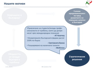 Нашите мотиви
Големи
предизвикаталест
-ва пред
развитието на
човешкия капитал
в България
Стратегически
решения
Общността
от млади
българи в
чужбина
Завръщане в
България?
•Привличане на студенти/млади профе-
сионалисти от чужбина, които да допри-
несат чрез международни познания
- AT Kearney
• Иновативните българските фирми растат
150% по-бързо
- Световната Банка
• Разширяване на наличните таланти
- McKinsey
2.11.2014 г. BG Careers Fair
 