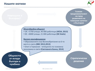 Нашите мотиви
Големи
предизвикаталест
-ва пред
развитието на
човешкия капитал
в България
Стратегически
решения
Общността
от млади
българи в
чужбина
Завръщане в
България?
Многобройна общност
• UK: +5700 учещи, 40 000 работещи (HESA, 2013)
• DE: +8000 учещи, 21 000 работещи (DE Statis)
Високо квалифицирани
• Образованието във Великобритания на 6-то
място в света (BBC 2012,2013)
• Опит в Германия - четвъртата по големина
икономика в света (Световната Банка, 2014)
2.11.2014 г. BG Careers Fair
 