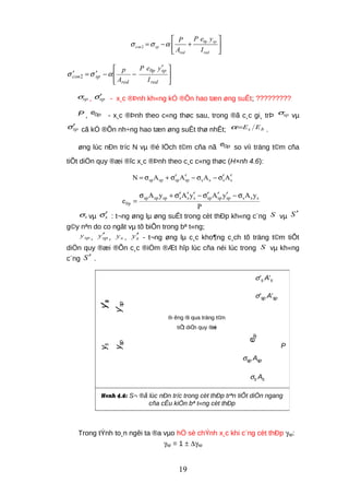 2
0p sp
con sp
red red
P e yP
A I
σ σ α
 
= − + 
 





 ′
−−′=′
red
sp0p
red
spcon
I
yeP
A
p
ασσ 2
spσ , spσ′ - x¸c ®Þnh kh«ng kÓ ®Õn hao tæn øng suÊt; ?????????
P , 0pe
- x¸c ®Þnh theo c«ng thøc sau, trong ®ã c¸c gi¸ trÞ spσ vµ
spσ′ cã kÓ ®Õn nh÷ng hao tæn øng suÊt thø nhÊt; bs EE=α .
øng lùc nÐn tríc N vµ ®é lÖch t©m cña nã 0pe
so víi träng t©m cña
tiÕt diÖn quy ®æi ®îc x¸c ®Þnh theo c¸c c«ng thøc (H×nh 4.6):
ssssspspspsp AAAAN ′σ′−σ−′σ′+σ=
P
yAyAyAyA
e
sssspspspsssspspsp
p0
σ−′′σ′−′′σ′+σ
=
sσ vµ sσ′ : t¬ng øng lµ øng suÊt trong cèt thÐp kh«ng c¨ng S vµ S′
g©y nªn do co ngãt vµ tõ biÕn trong bª t«ng;
spy , spy′ , sy , sy′ - t¬ng øng lµ c¸c kho¶ng c¸ch tõ träng t©m tiÕt
diÖn quy ®æi ®Õn c¸c ®iÓm ®Æt hîp lùc cña néi lùc trong S vµ kh«ng
c¨ng S′ .
Trong tÝnh to¸n ngêi ta ®a vµo hÖ sè chÝnh x¸c khi c¨ng cèt thÐp γsp:
γsp = 1 ± ∆γsp
yspy'sp
y'sy'sys
σ's A's
σ'sp A'sp
σsp Asp
σs As
P
e0p
®- êng ®i qua träng t©m
tiÕt diÖn quy ®æi
H×nh 4.6: S¬ ®å lùc nÐn tríc trong cèt thÐp trªn tiÕt diÖn ngang
cña cÊu kiÖn bª t«ng cèt thÐp
19
 