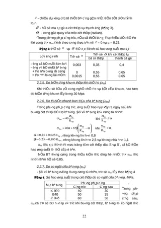 χ - chiÒu dµi èng (m) tõ thiÕt bÞ c¨ng gÇn nhÊt ®Õn tiÕt diÖn tÝnh
to¸n.
δ - hÖ sè ma s¸t gi÷a cèt thÐp vµ thµnh èng (b¶ng 3).
θ - tæng gãc quay cña trôc cèt thÐp (radian).
-Trong ph¬ng ph¸p c¨ng tríc, nÕu cã thiÕt bÞ g¸ l¾p ®Æc biÖt ®Ó t¹o
®é cong th× σms tÝnh theo c«ng thøc trªn víi χ = 0 vµ μ = 0,25.
B¶ng 3: HÖ sè ω vµ δ ®Ó x¸c ®Þnh sù hao øng suÊt ma s¸t
2.2.5. Do biÕn d¹ng khu«n thÐp khi chÕ t¹o (σbd)
Khi thiÕu sè liÖu vÒ c«ng nghÖ chÕ t¹o vµ kÕt cÊu khu«n, hao tæn
do biÕn d¹ng khu«n lÊy b»ng 30 Mpa
2.2.6. Do tõ biÕn nhanh ban ®Çu cña bª t«ng (σtbn)
Trong ph¬ng ph¸p c¨ng tríc, øng suÊt hao nµy x¶y ra ngay sau khi
bu«ng cèt thÐp ®Ó Ðp bª t«ng. §èi víi bª t«ng kh« cøng tù nhiªn:
bp
bp
tbn
R
40
σ
=σ khi α≤
σ
bp
bp
R








α−
σ
β+α=σ
bp
bp
tbn
R
8540 khi α>
σ
bp
bp
R
.
bpR025,025,0 +=α , nhng kh«ng lín h¬n 0,8
bpR185,025,5 −=β , nhng kh«ng lín h¬n 2,5 vµ kh«ng nhá h¬n 1,1
σbp ®îc x¸c ®Þnh t¹i møc träng t©m cèt thÐp däc S vµ S’
, cã kÓ ®Õn
hao øng suÊt ®· ®Ò cËp ë trªn.
NÕu BT ®«ng cøng trong ®iÒu kiÖn ®îc dìng hé nhiÖt th× σtbn ®îc
nh©n thªm hÖ sè 0,85.
2.2.7. Do co ngãt cña bª t«ng (σco)
- §èi víi bª t«ng nÆng ®«ng cøng tù nhiªn, trÞ sè σco lÊy theo b¶ng 4
B¶ng 4: Sù hao øng suÊt trong cèt thÐp do co ngãt cña bª t«ng, MPa.
-
Trong ph-
¬ng ph¸p
c¨ng sau,
σco cã trÞ sè bÐ h¬n lµ v× tríc khi bu«ng cèt thÐp, bª t«ng ®· co ngãt ®îc
Lo¹i èng r·nh TrÞ sè ω TrÞ sè δ khi cèt thÐp lµ
bã sîi thÐp thanh cã gê
- èng cã bÒ mÆt kim lo¹i
- èng víi bÒ mÆt bª t«ng
+ t¹o nªn b»ng lâi cøng
+ t¹o nªn b»ng lâi mÒm
0,003
0
0,0015
0,35
0,55
0,55
0,4
0,65
0,65
M¸c bª t«ng
Ph¬ng ph¸p c¨ng
C¨ng tríc C¨ng sau
30B≤
B40
45B≥
40
50
60
30
35
50
22
 