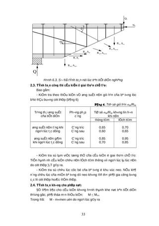 Rsw Asw
Q
Rs As
Rspw Aspw
Rsp Asp
Rsp Asp,inc
Rspw Asp,inc
Qb
Nb
α
αp
H×nh 6.3. S¬ ®å tÝnh to¸n néi lùc trªn tiÕt diÖn nghiªng
2.3. TÝnh to¸n cêng ®é cÊu kiÖn ë giai ®o¹n chÕ t¹o:
Bao gåm:
- KiÓm tra theo ®iÒu kiÖn vÒ øng suÊt nÐn giíi h¹n cña bª t«ng lóc
b¾t ®Çu bu«ng cèt thÐp (b¶ng 6)
B¶ng 6. TrÞ sè giíi h¹n σbp/Rbp
Tr¹ng th¸i øng suÊt
cña tiÕt diÖn
Ph¬ng ph¸p
c¨ng
TØ sè σbp/Rbp kh«ng lín h¬n
khi nÐn
®óng t©m lÖch t©m
øng suÊt nÐn t¨ng khi
ngo¹i lùc t¸c dông
øng suÊt nÐn gi¶m
khi ngo¹i lùc t¸c dông
C¨ng tríc
C¨ng sau
C¨ng tríc
C¨ng sau
0,65
0,60
0,85
0,70
0,70
0,65
0,95
0,85
- KiÓm tra sù lµm viÖc tæng thÓ cña cÊu kiÖn ë giai ®o¹n chÕ t¹o:
TiÕn hµnh nh cÊu kiÖn chÞu nÐn lÖch t©m thêng víi ngo¹i lùc lµ lùc nÐn
do cèt thÐp ¦LT g©y ra.
- KiÓm tra sù chÞu lùc côc bé cña bª t«ng ë khu vùc neo. NÕu kh¶
n¨ng chÞu lùc cña miÒn bª t«ng díi neo kh«ng ®ñ th× ph¶I gia cêng b»ng
c¸c líi cèt thÐp hoÆc ®Öm thÐp.
2.4. TÝnh to¸n kh«ng cho phÐp nøt:
§Ó ®¶m b¶o cho cÊu kiÖn kh«ng h×nh thµnh khe nøt trªn tiÕt diÖn
th¼ng gãc, ph¶i tháa m·n ®iÒu kiÖn: M ≤ Mcrc
Trong ®ã: M - m«men uèn do ngo¹i lùc g©y ra
33
 
