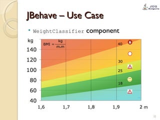 JBehave – Use Case WeightClassifier  component 