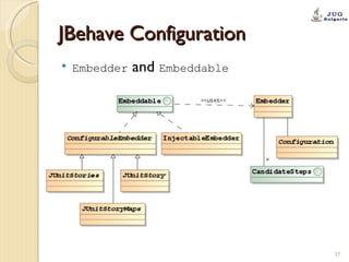 JBehave Configuration Embedder  and  Embeddable 