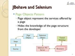 JBehave and Selenium Page Objects Pattern Page object represent the services offered by a page Hides the knowledge of the page structure from the developer Steps Selenium Object Tested WebApp Selenium RC Server Browsers Stories Page Object 